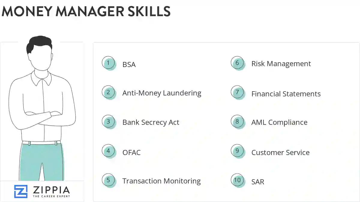 Money manager skills
