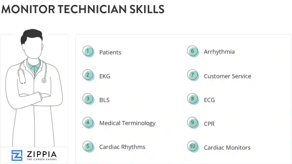 Monitor technician skills