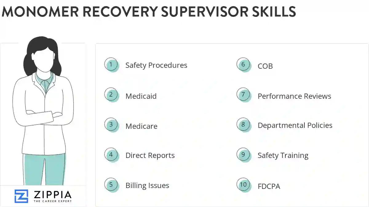Monomer recovery supervisor skills