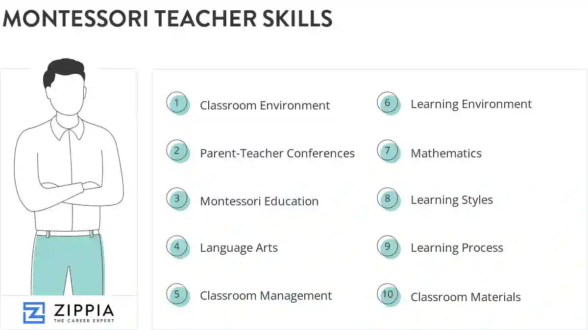 Montessori teacher skills