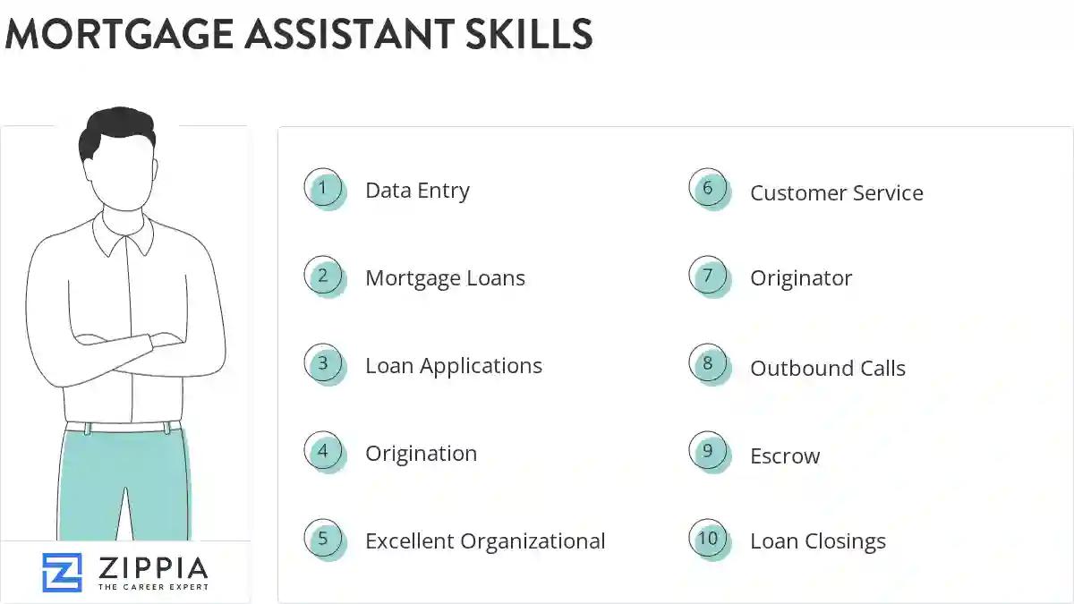 Mortgage assistant skills