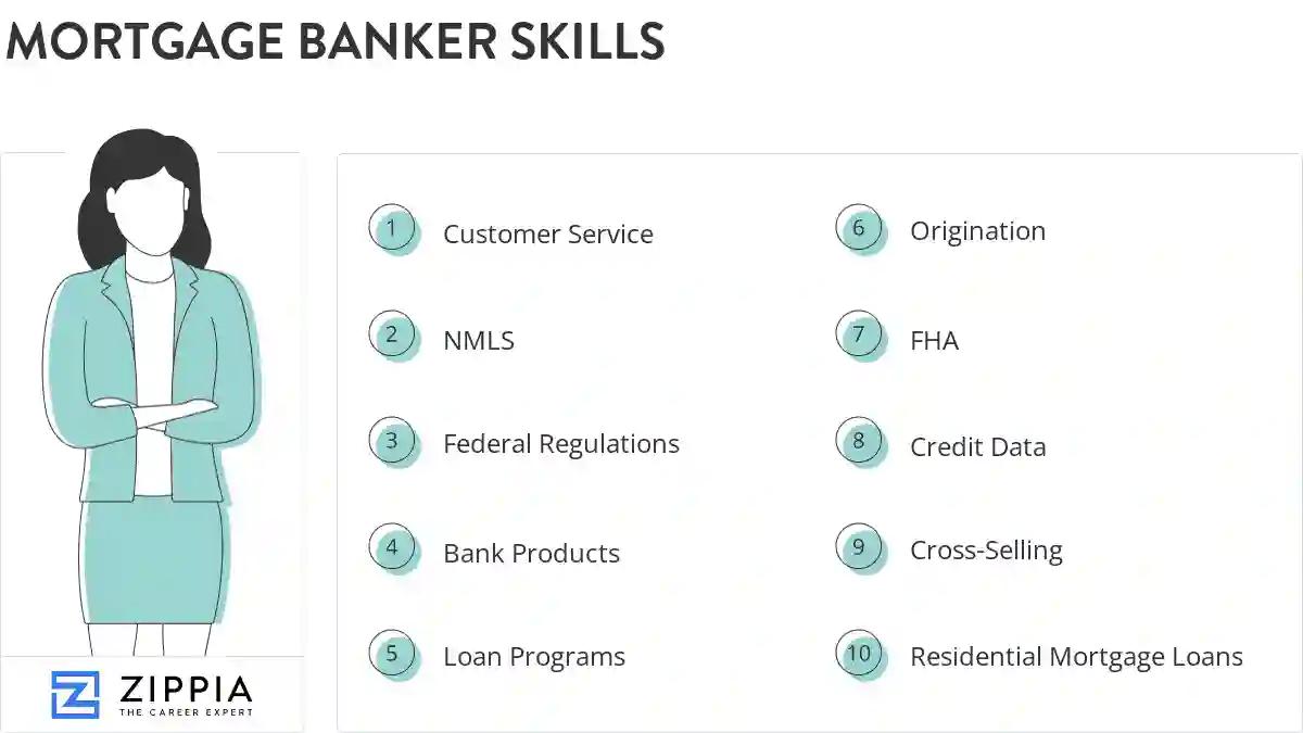 Mortgage banker skills