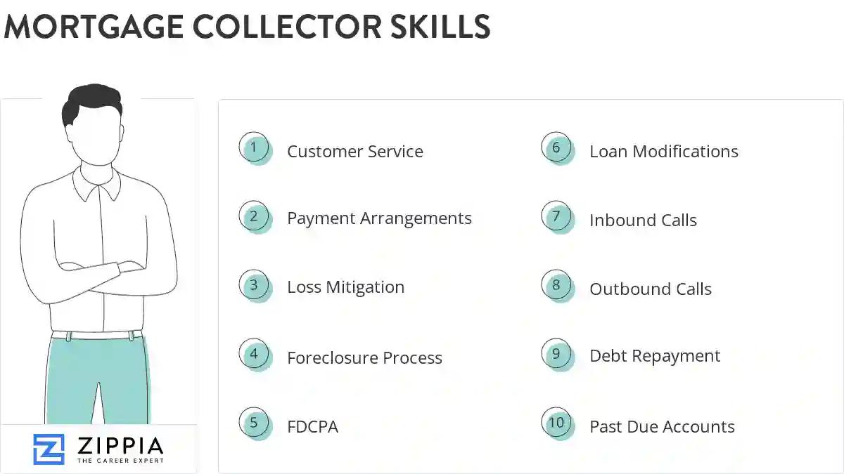 Mortgage collector skills