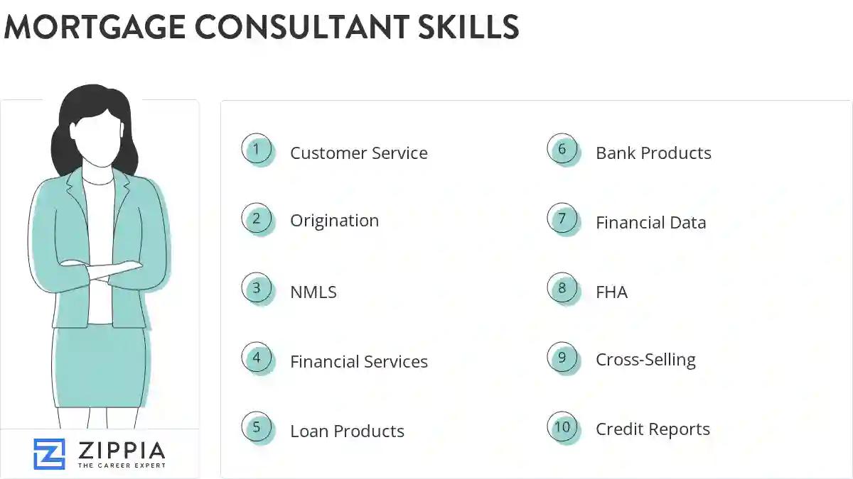 Mortgage consultant skills