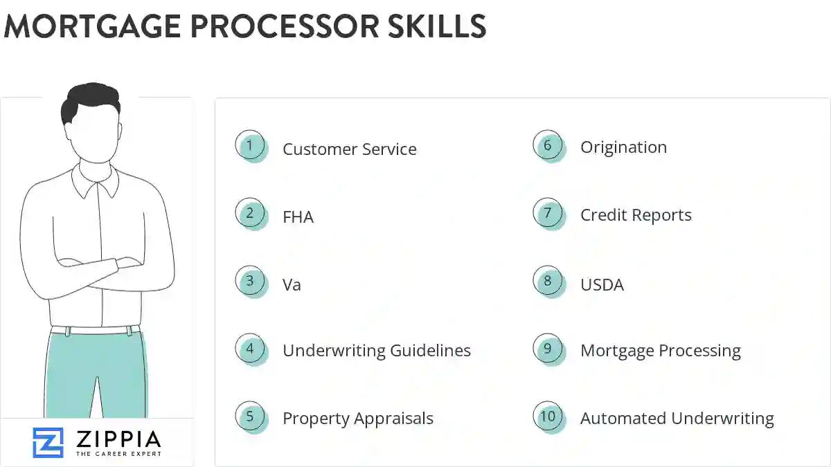 Mortgage processor skills