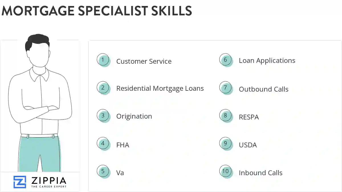 Mortgage specialist skills