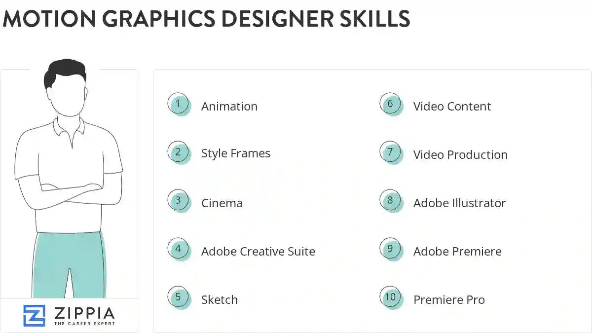 Motion graphics designer skills