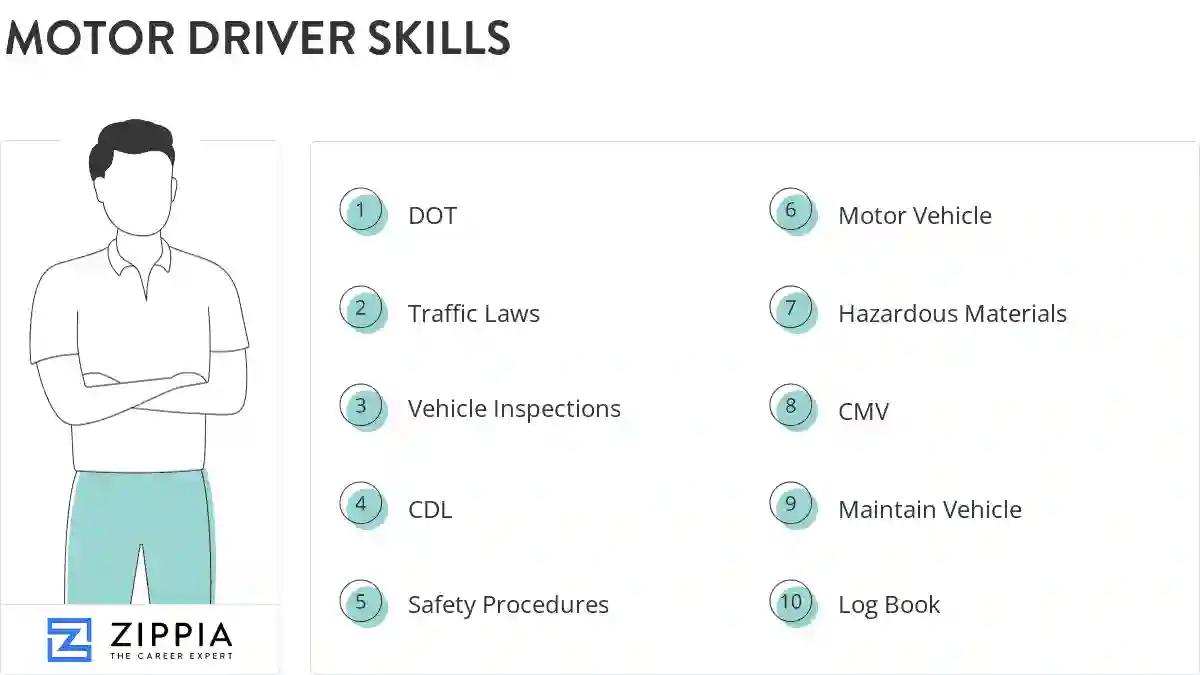 Motor driver skills