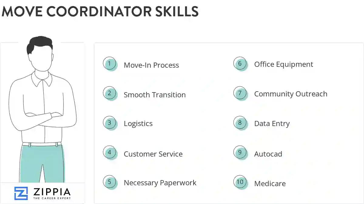 Move coordinator skills
