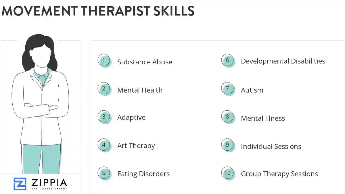 Movement therapist skills