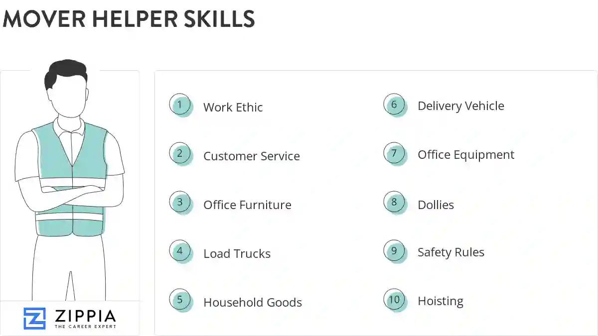 Mover helper skills