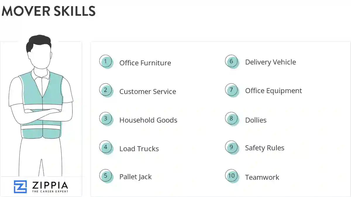Mover skills