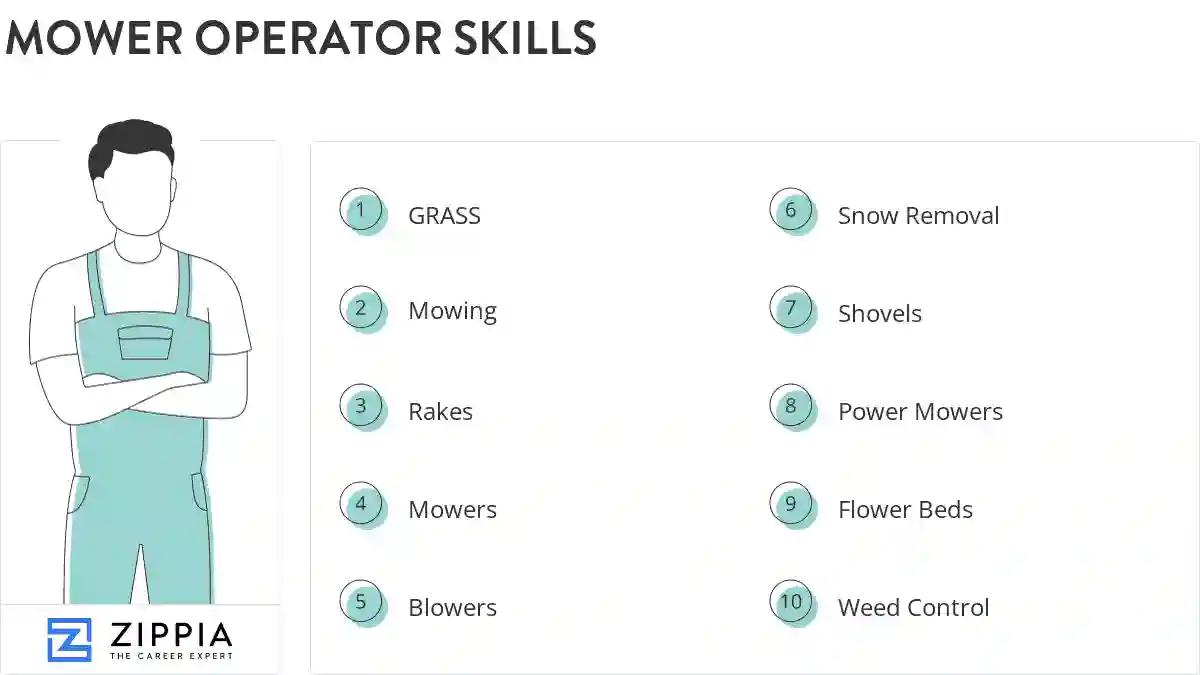 Mower operator skills