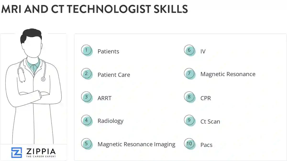 Mri and ct technologist skills
