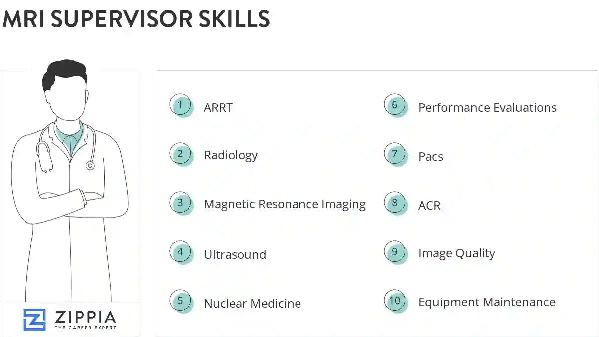 Mri supervisor skills