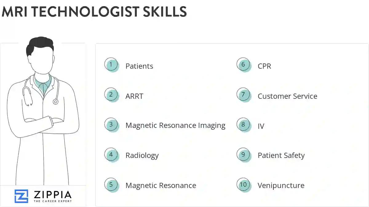 Mri technologist skills