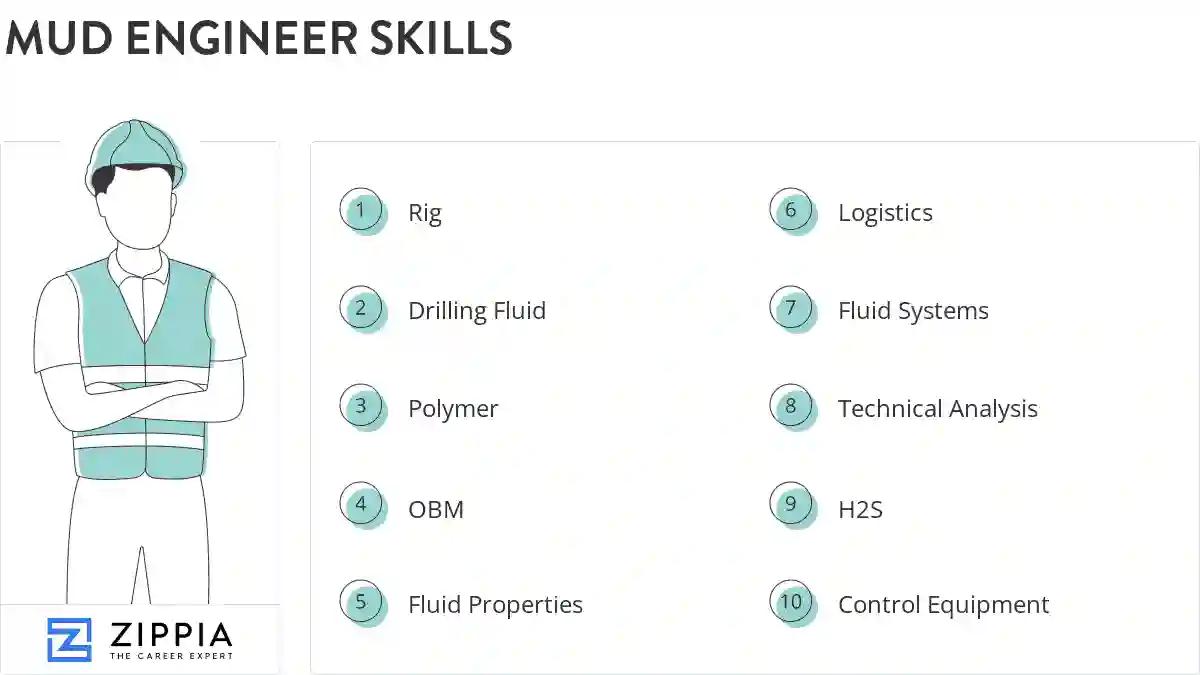 Mud engineer skills