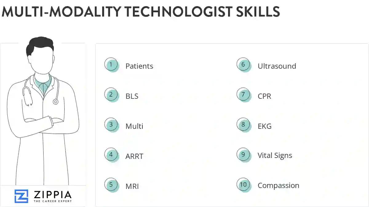 Multi-modality technologist skills