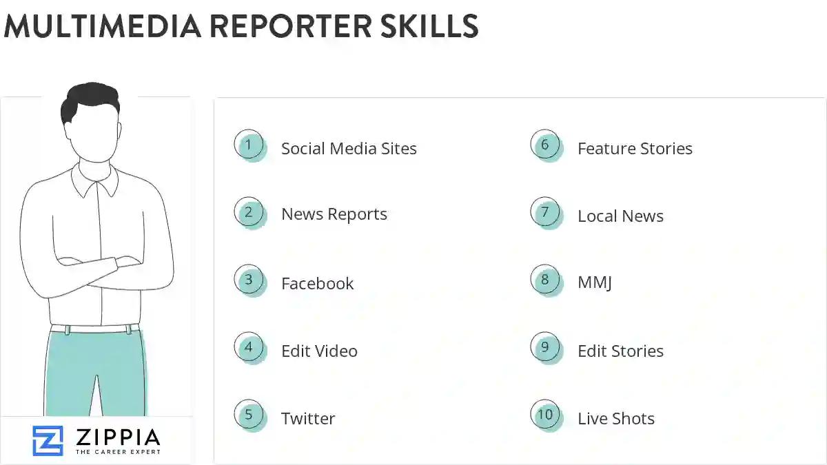 Multimedia reporter skills