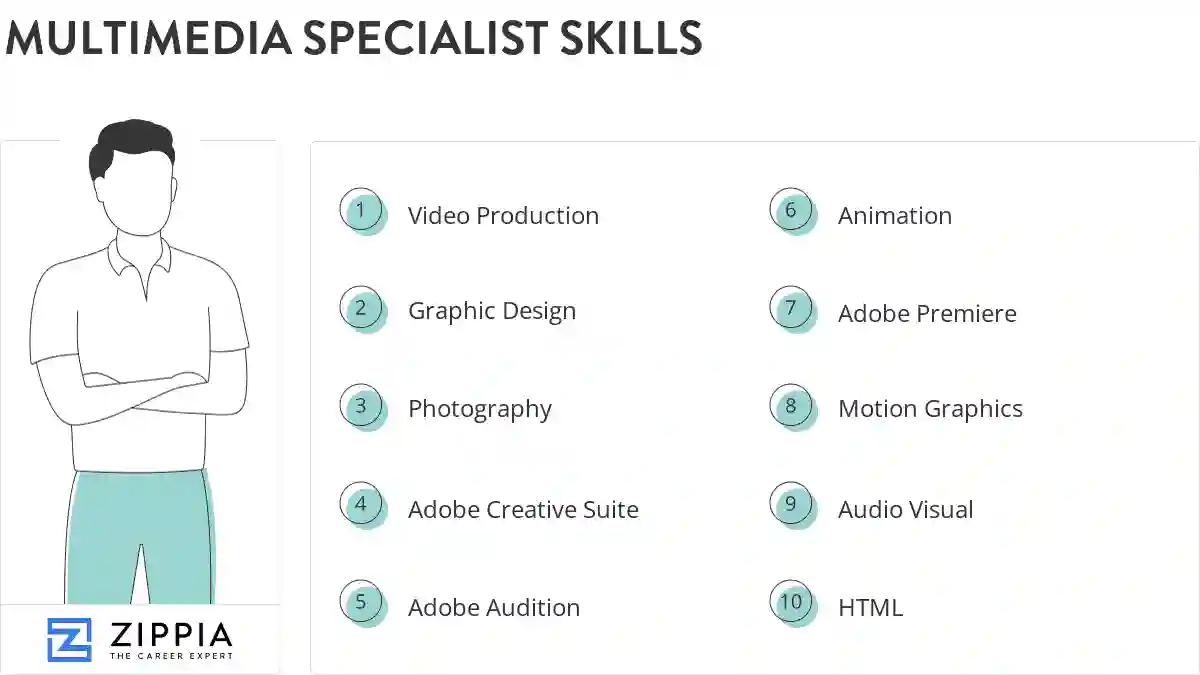 Multimedia specialist skills