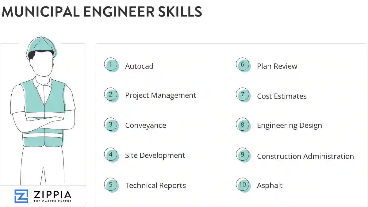 Municipal engineer skills