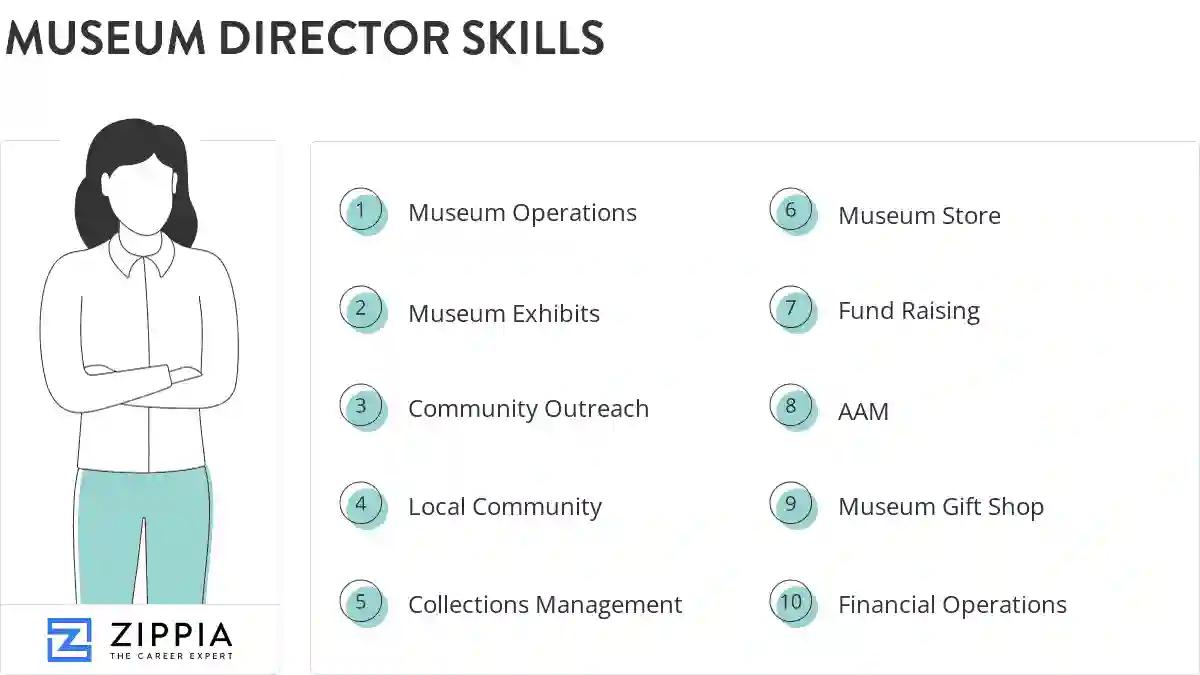 Museum director skills