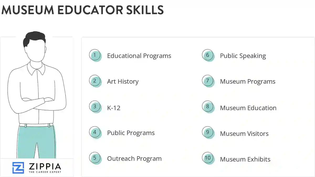 Museum educator skills