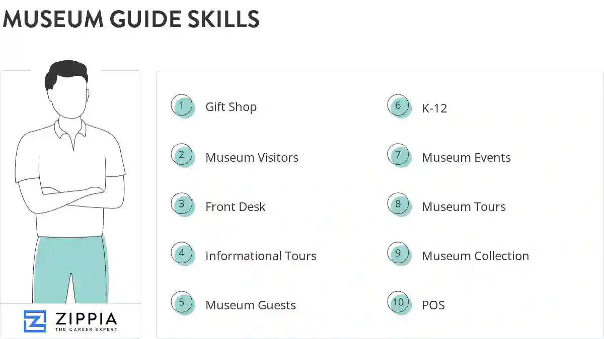 Museum guide skills