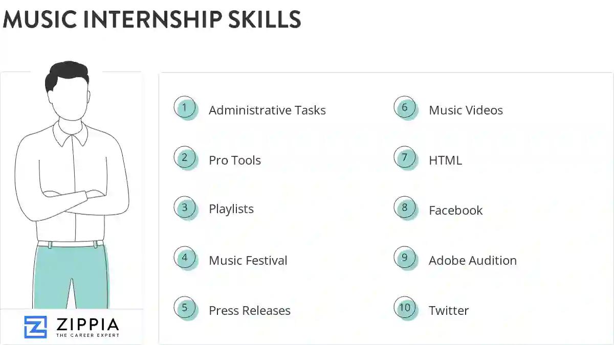 Music internship skills