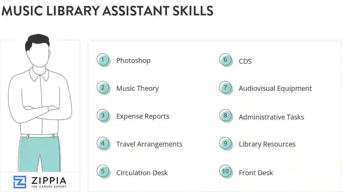 Music library assistant skills