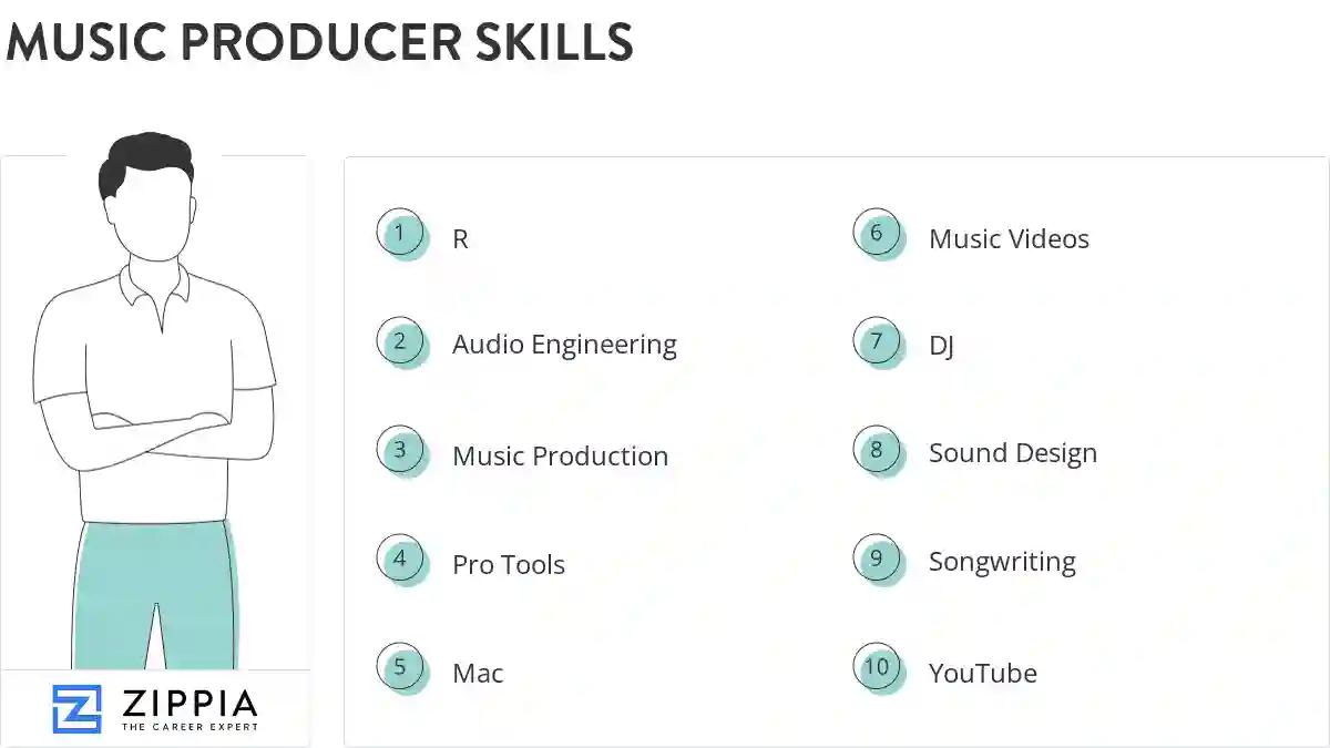 Music producer skills