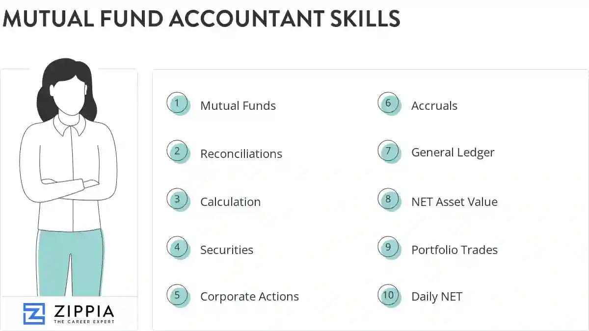 Mutual fund accountant skills