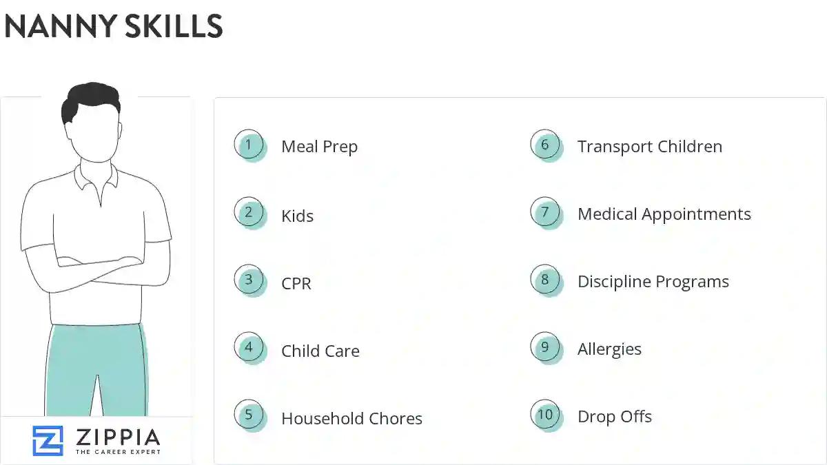 Nanny skills