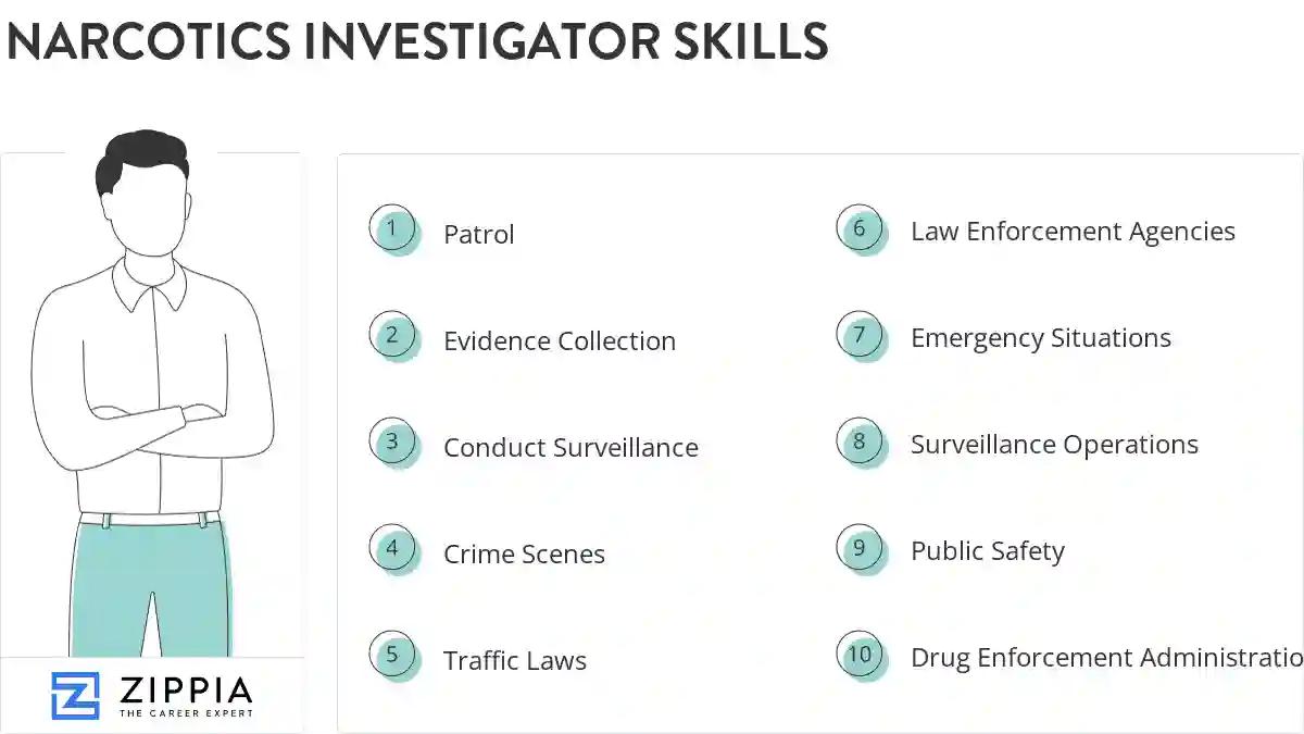 Narcotics investigator skills