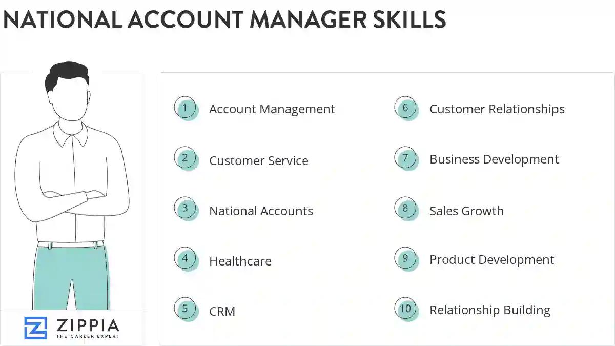 National account manager skills