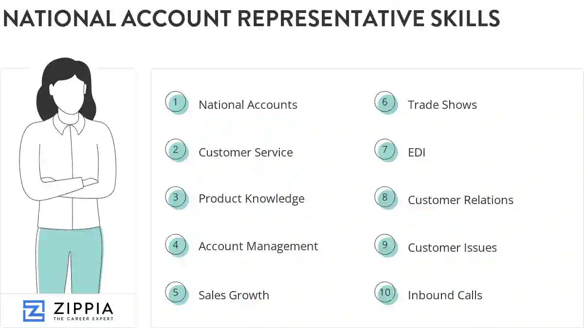 National account representative skills