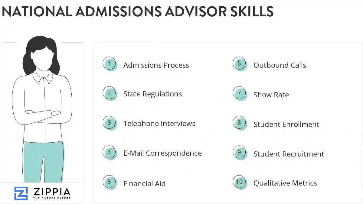 National admissions advisor skills