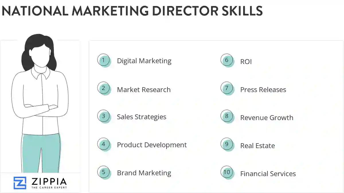 National marketing director skills