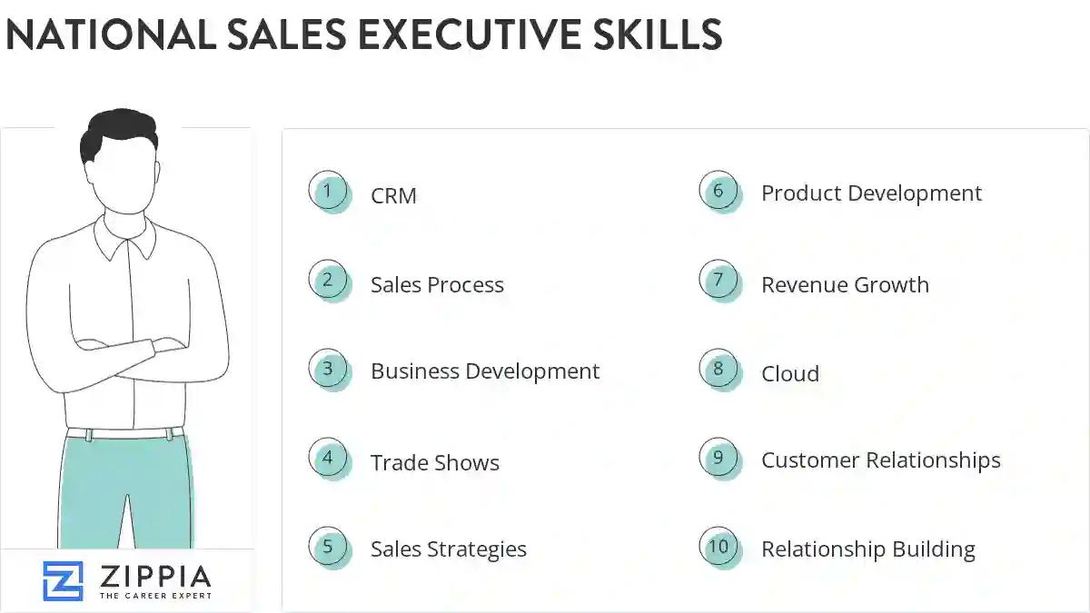 National sales executive skills