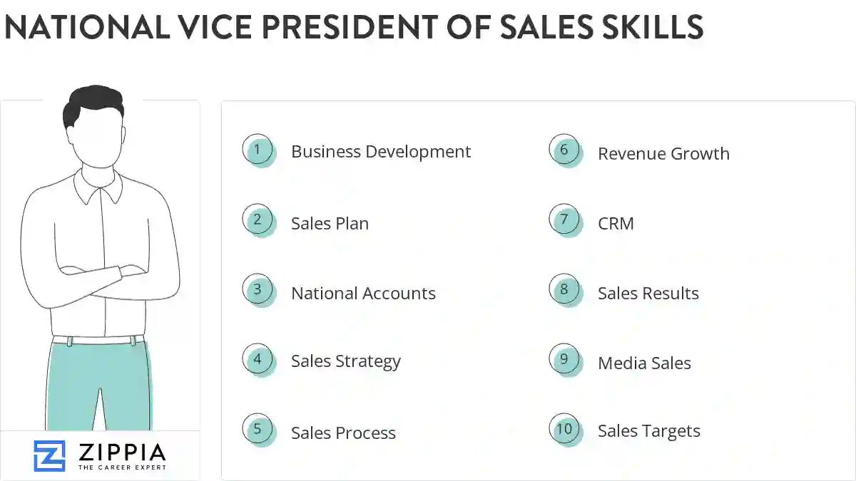National vice president of sales skills