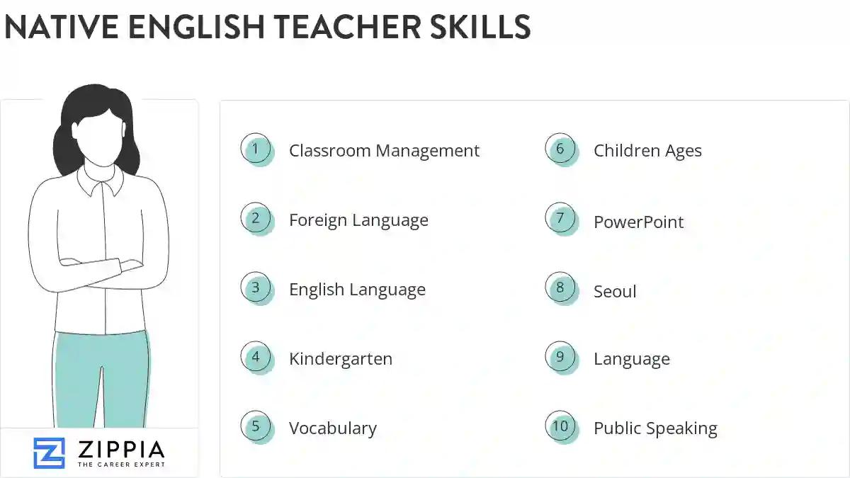 Native english teacher skills