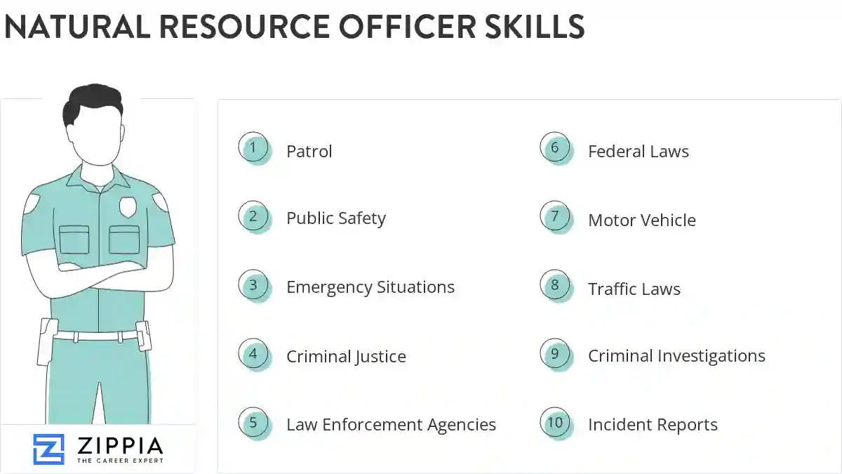 Natural resource officer skills