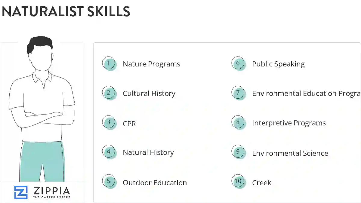 Naturalist skills