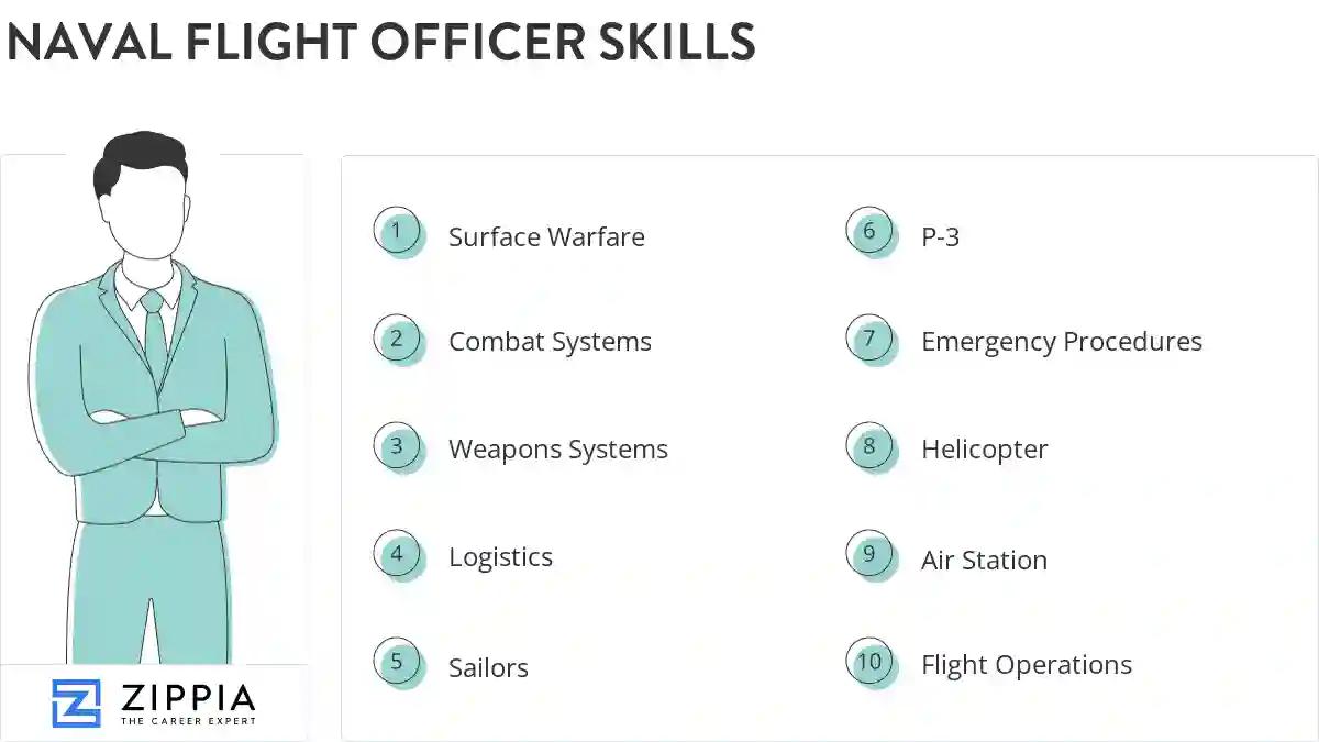 Naval flight officer skills