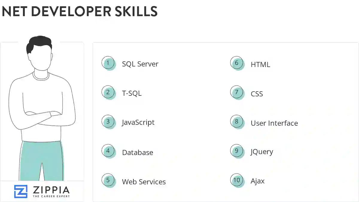 Net developer skills