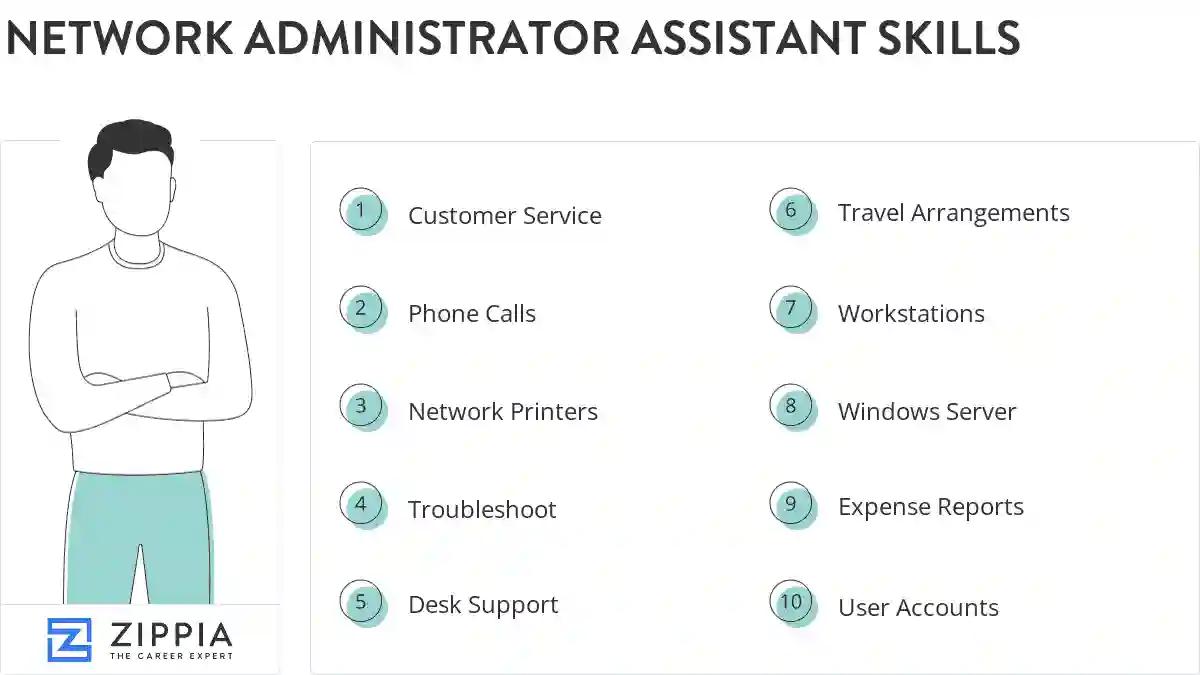 Network administrator assistant skills