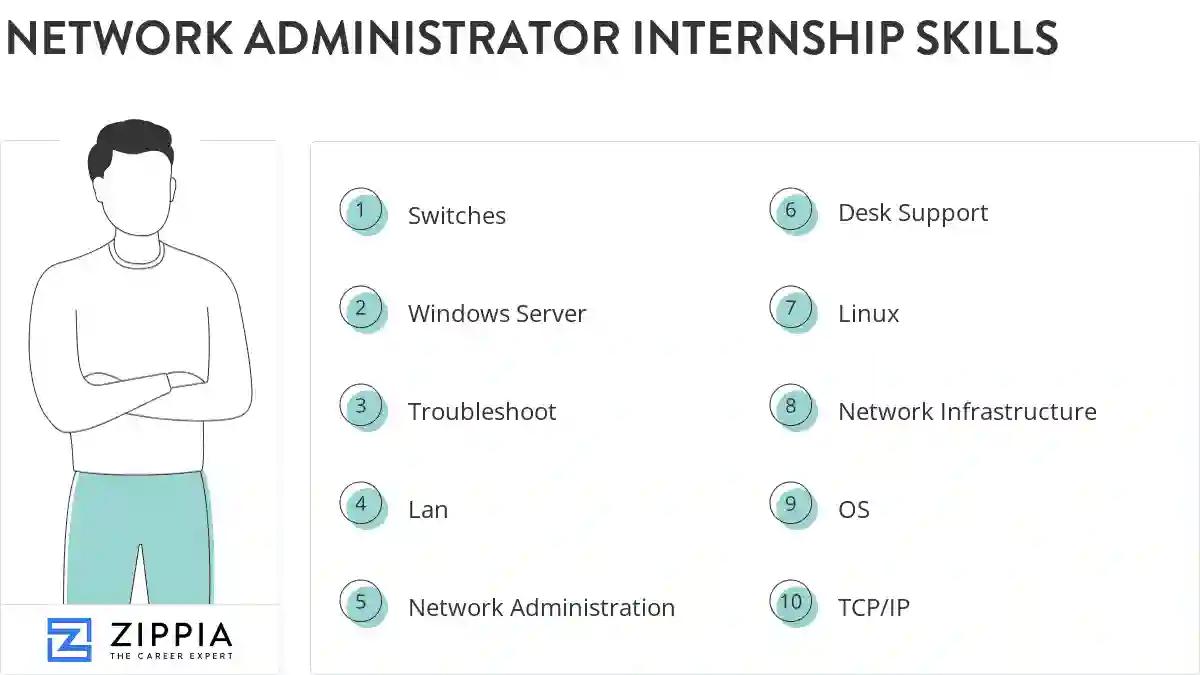 Network administrator internship skills