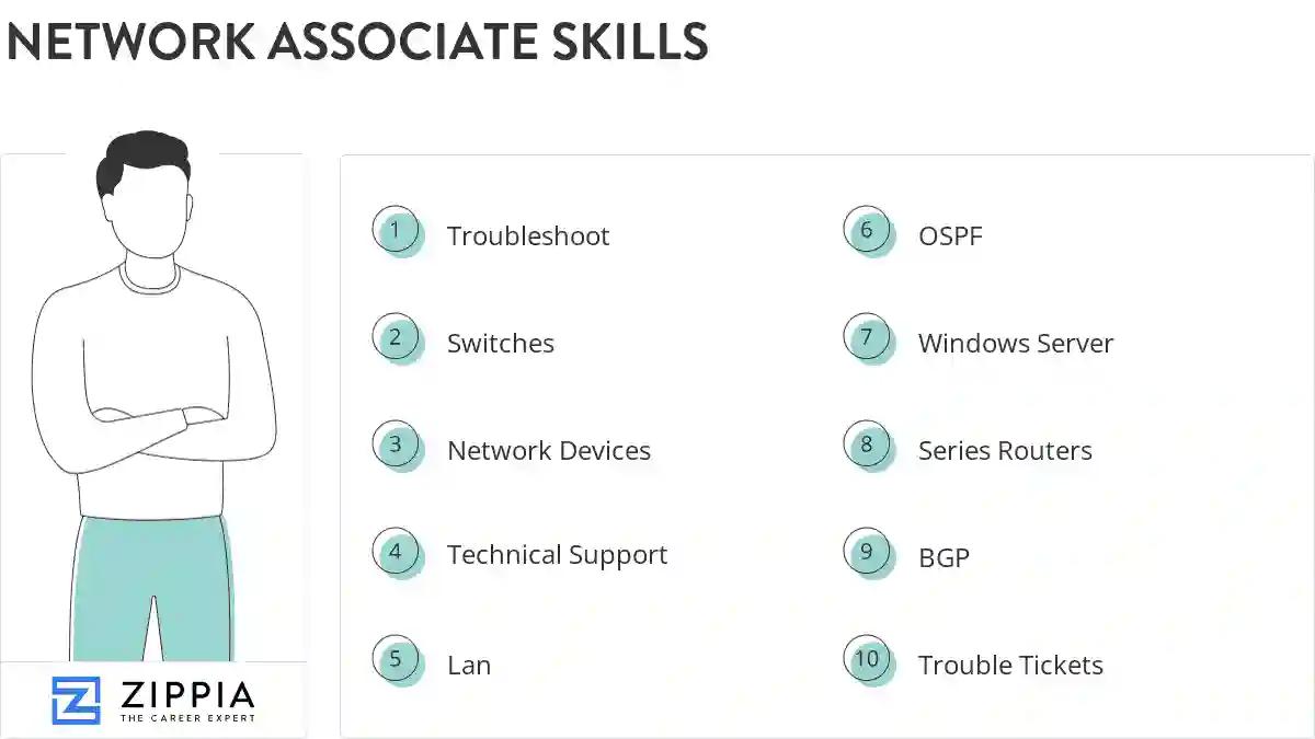 Network associate skills