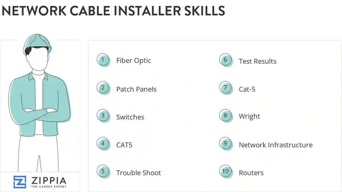 Network cable installer skills
