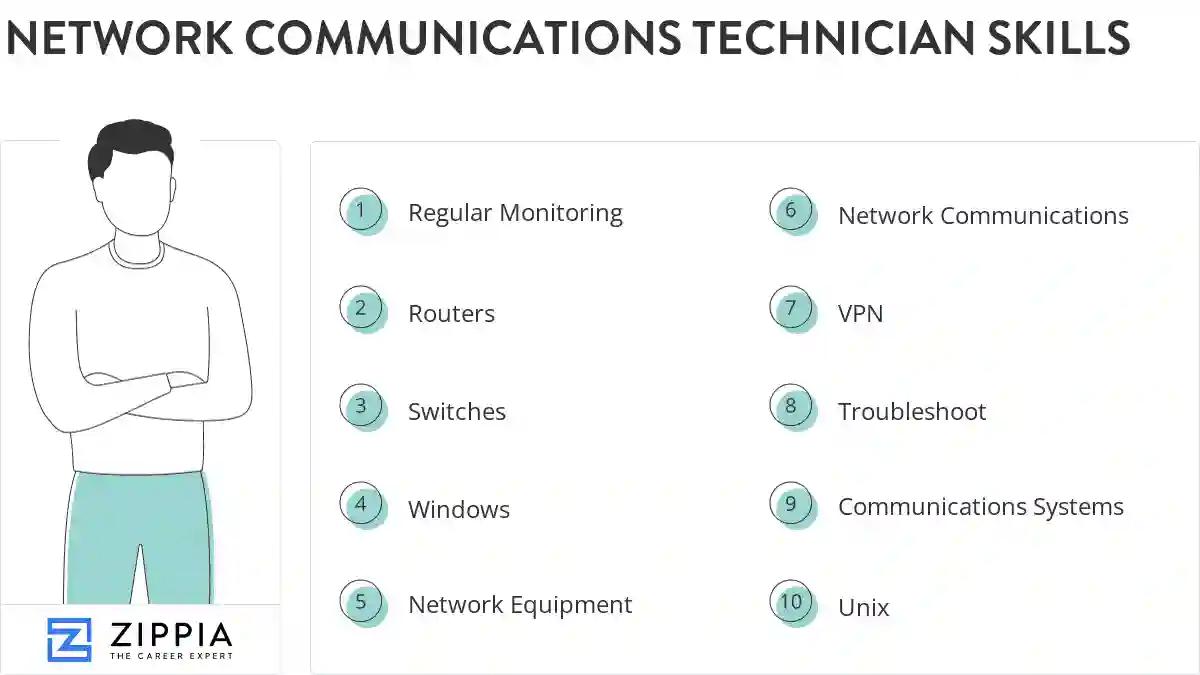 Network communications technician skills
